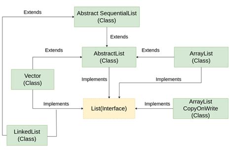 Java ArrayList Reference .
